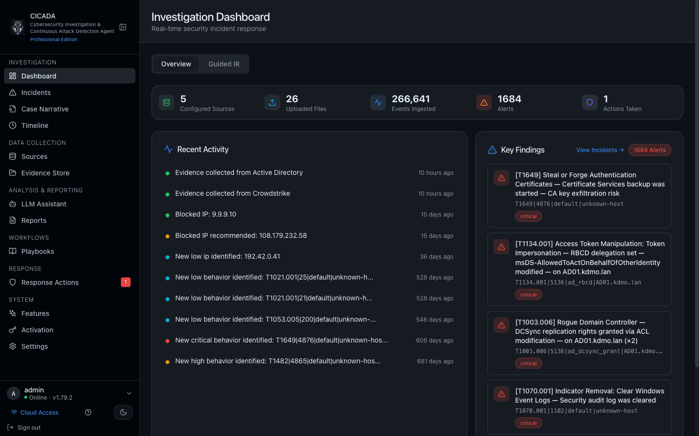 CICADA IR Investigation Dashboard — KPI rail showing 5 sources, 26 uploads, 266k events, recent activity feed and critical key findings with MITRE ATT&CK technique IDs